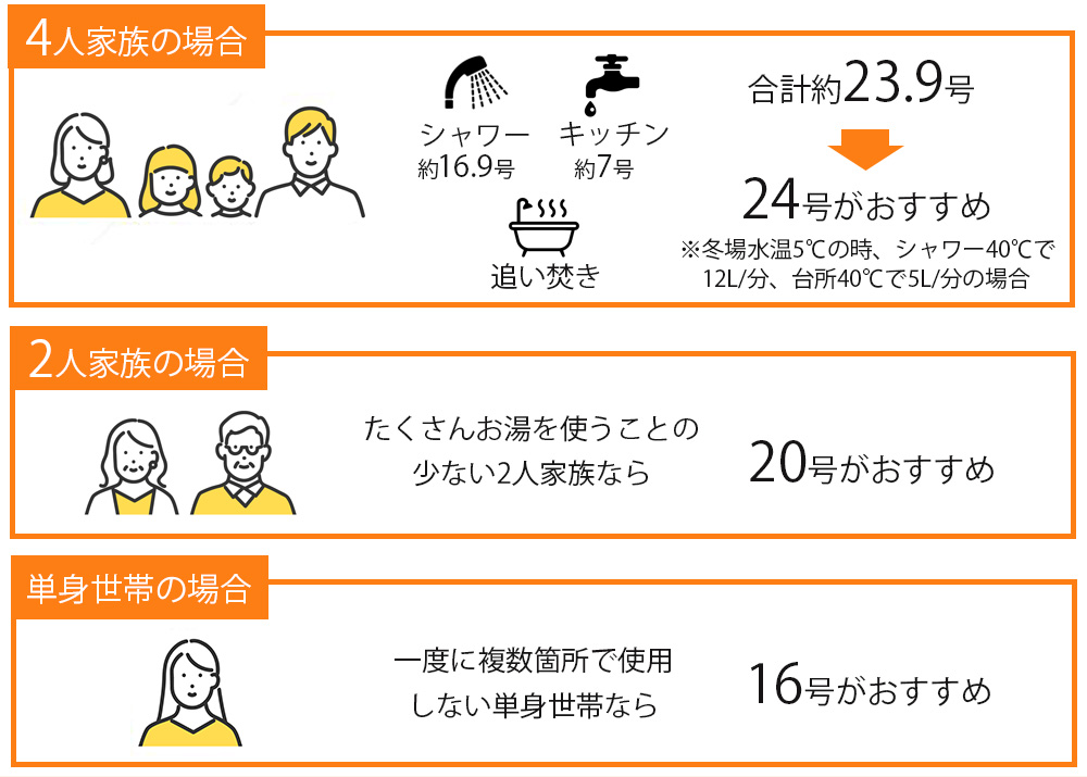 社名 給湯器 よくある質問3の画像