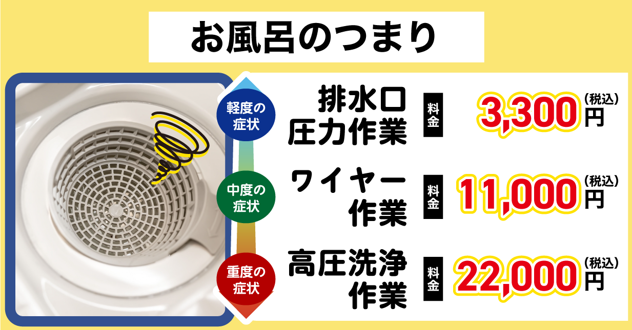 浴室のつまり