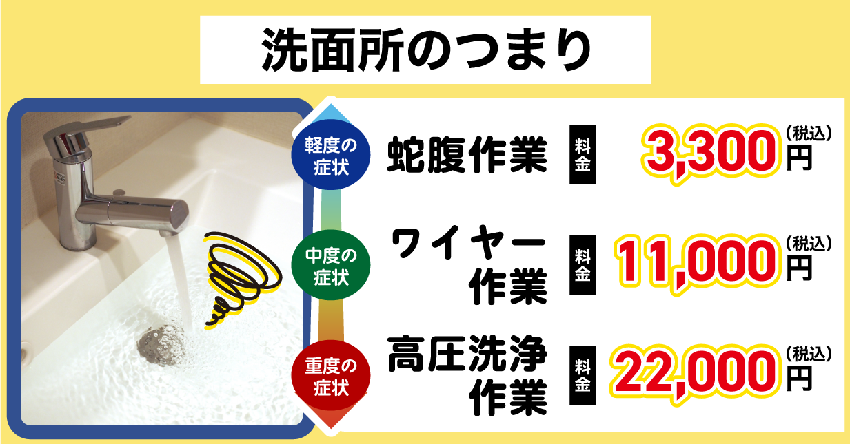 洗面台のつまり
