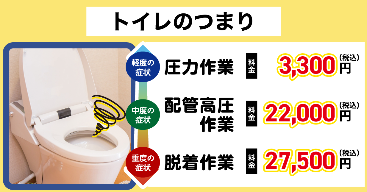 トイレのつまり