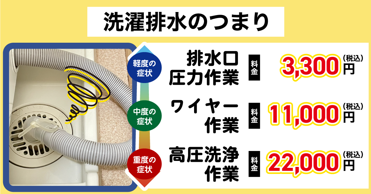 洗濯機のつまり